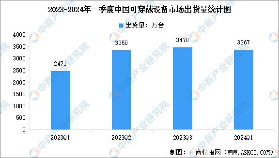 深度分析：AI眼镜热度攀升AR设备行业有望迎来新一轮增长(图2)