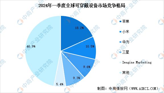深度分析：AI眼镜热度攀升AR设备行业有望迎来新一轮增长(图3)
