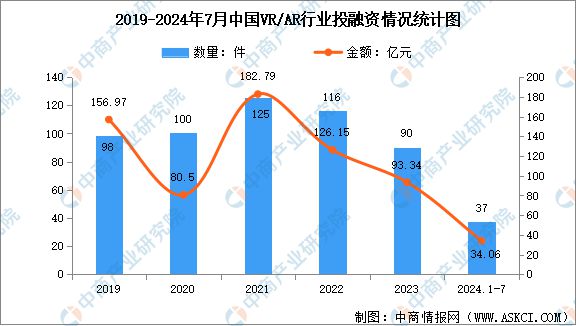 深度分析：AI眼镜热度攀升AR设备行业有望迎来新一轮增长(图6)