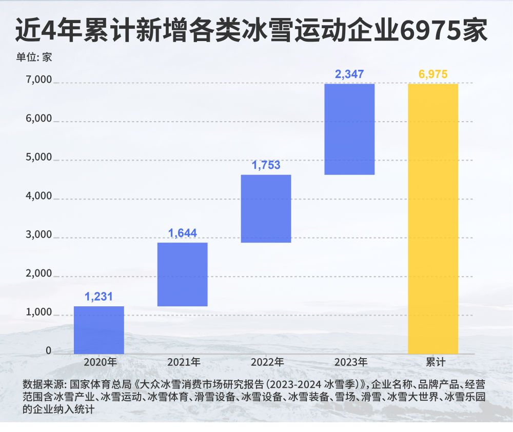 全部导航(图2)