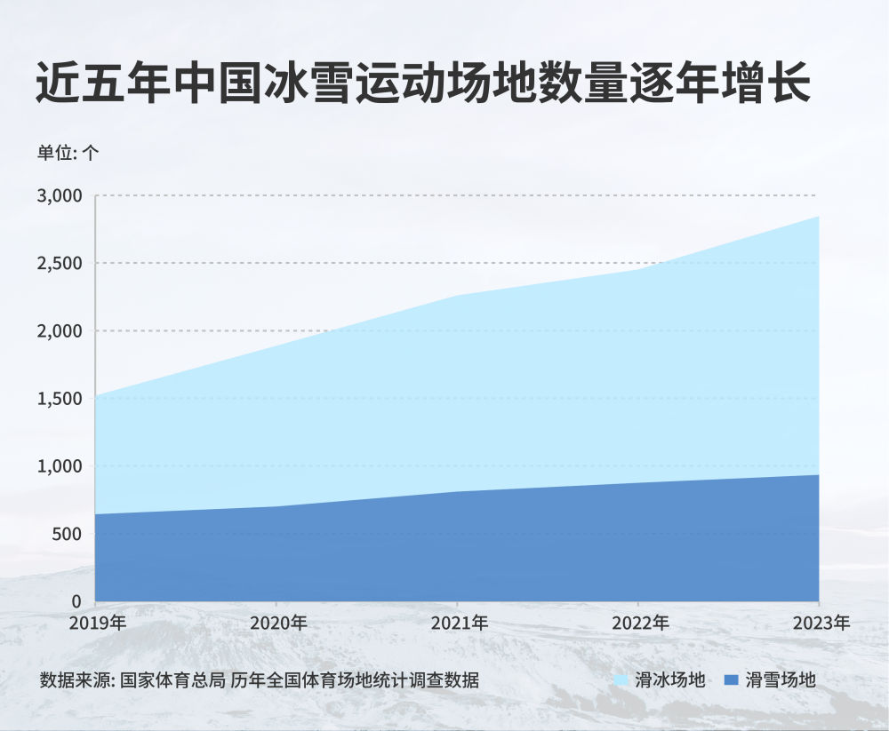 全部导航(图3)