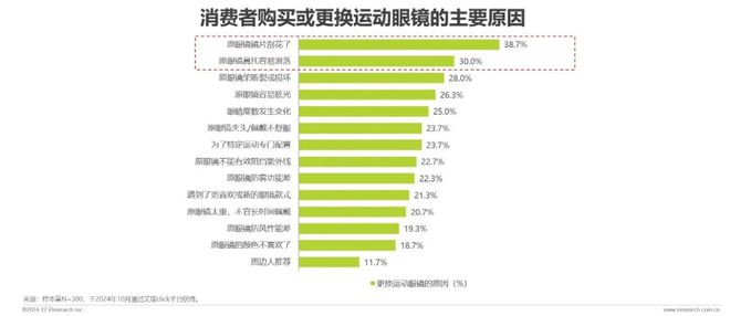 2024年中国眼镜片行业白皮书(图10)