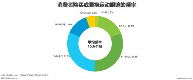 2024年中国眼镜片行业白皮书(图9)