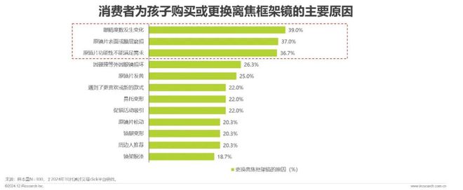 2024年中国眼镜片行业白皮书(图7)