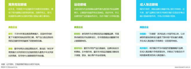 2024年中国眼镜片行业白皮书(图14)