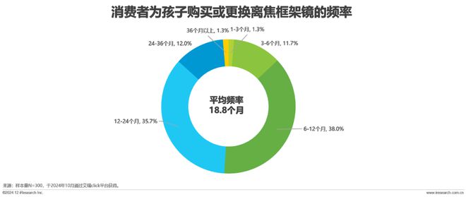 2024年中国眼镜片行业白皮书(图6)