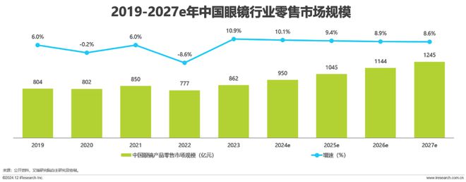 2024年中国眼镜片行业白皮书(图3)