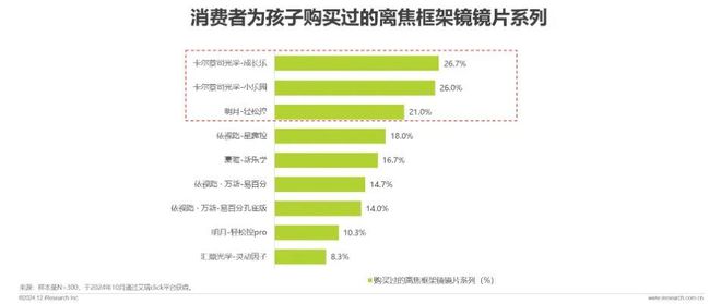 2024年中国眼镜片行业白皮书(图5)