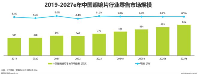 2024年中国眼镜片行业白皮书(图4)