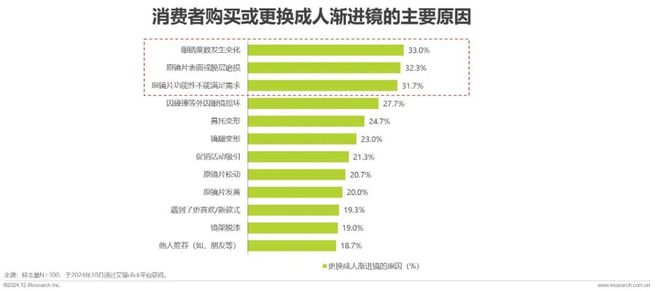 2024年中国眼镜片行业白皮书(图13)