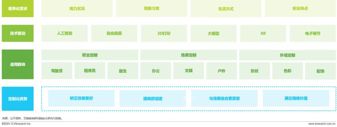 2024年中国眼镜片行业白皮书(图15)