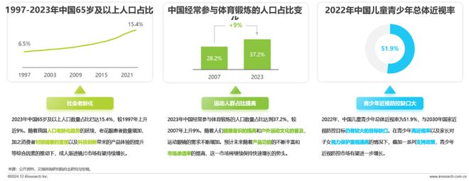 2024年中国眼镜片行业白皮书(图16)