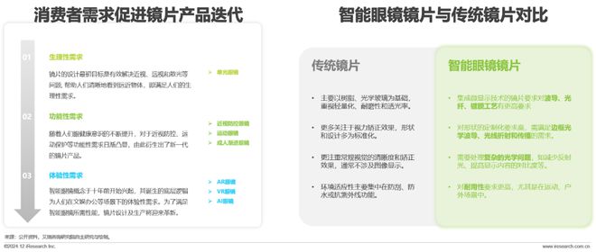 2024年中国眼镜片行业白皮书(图17)