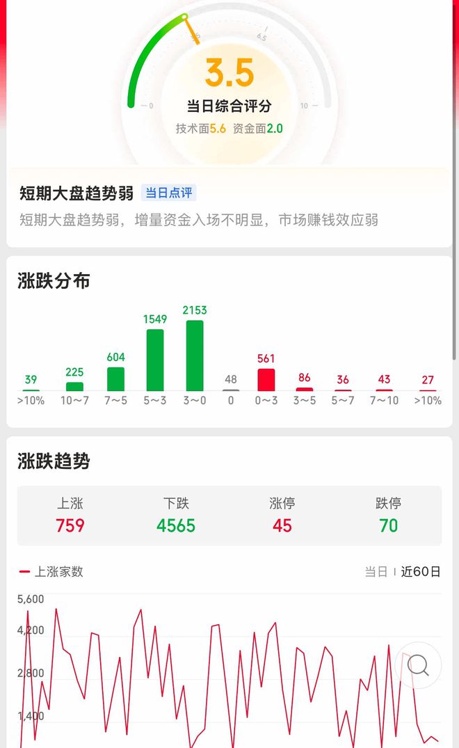 AI眼镜掀热潮“百镜大战”上演！指数摇摇欲坠该怎么办？(图3)