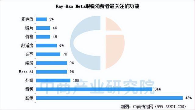 2024年中国AI眼镜产业链图谱研究分析（附产业链全景图）(图18)