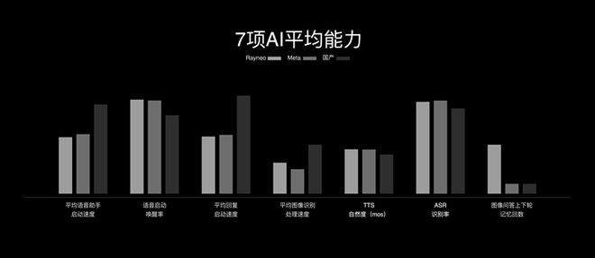 雷鸟V3可能是Meta智能眼镜史上最有竞争力的挑战者(图5)