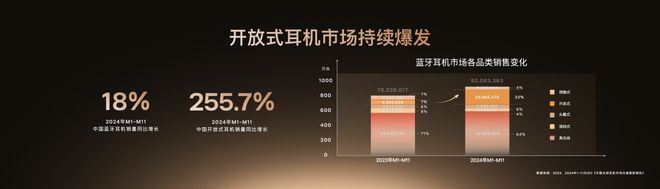 国内开放式耳机出货量第一的韶音杀入「AI眼镜」赛道(图3)