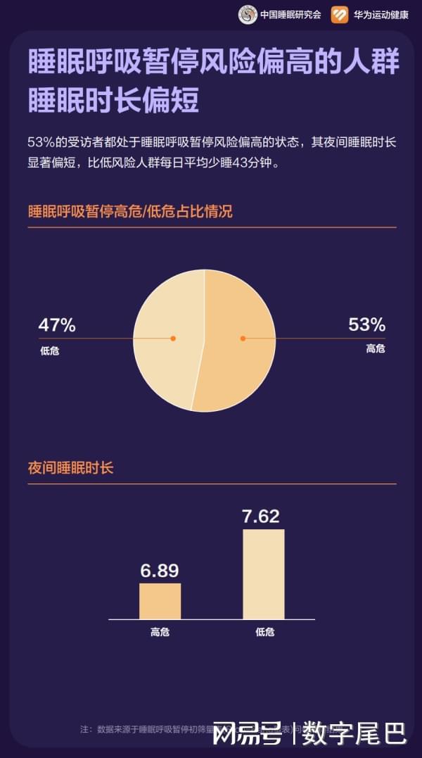 睡眠误区大揭秘：华为手环8帮你科学对抗睡眠问题(图2)