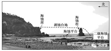 2024高考一轮第12课海水的性质新教材重点：海岸地貌(图2)