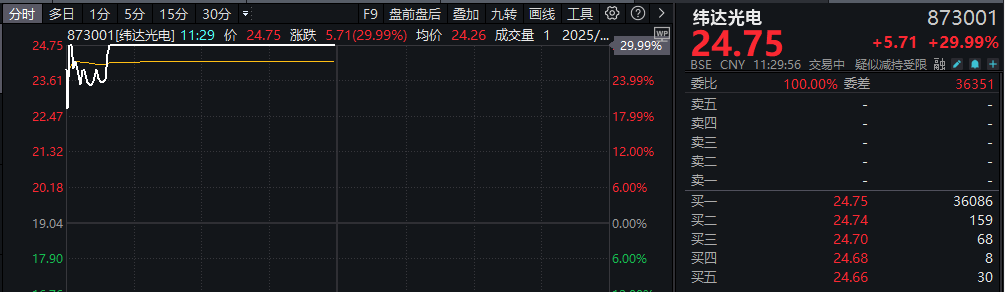 1分钟30cm涨停！(图2)