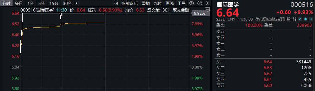 1分钟30cm涨停！(图5)