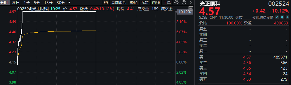 1分钟30cm涨停！(图6)