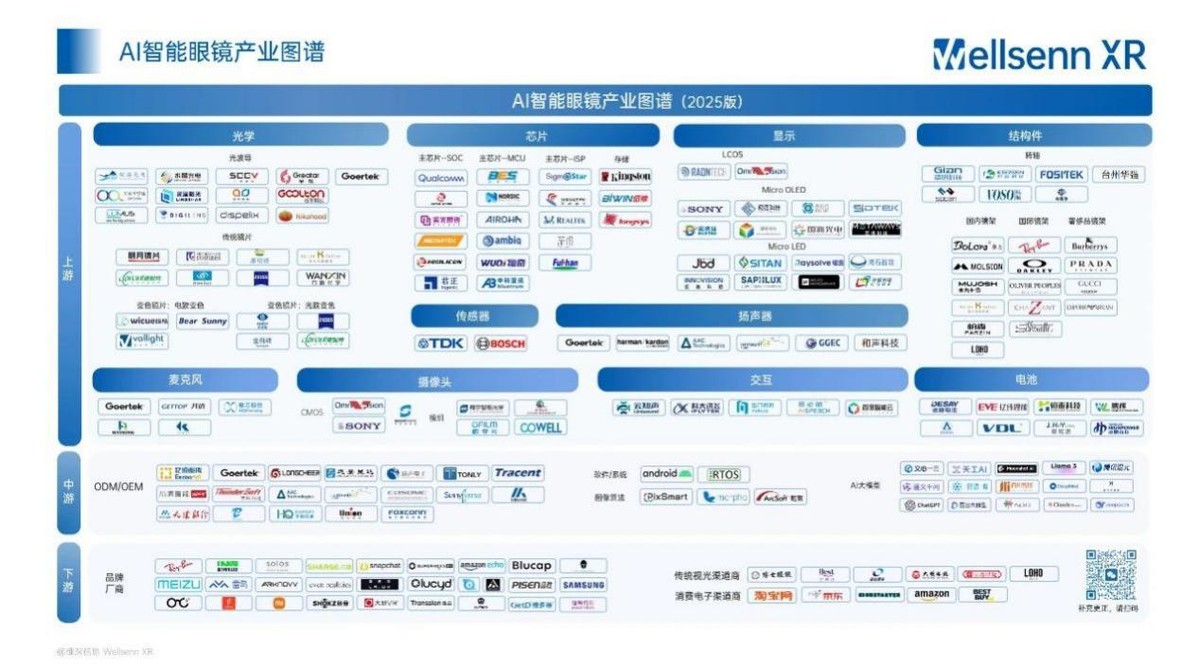 小米AI眼镜还在酝酿“百镜大战”的投资机会却已浮现(图3)