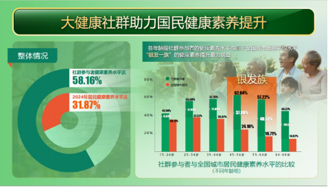 千年运河健康同行—健康走大运活动在杭州收官(图3)