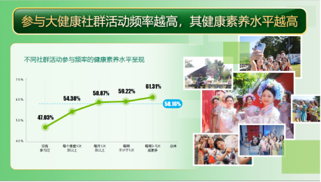 千年运河健康同行—健康走大运活动在杭州收官(图4)