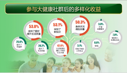 千年运河健康同行—健康走大运活动在杭州收官(图5)