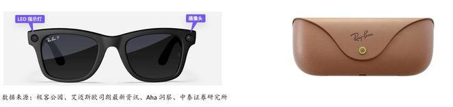AI眼镜：“百镜大战”即将开团产业链投资机会风起云涌(图4)