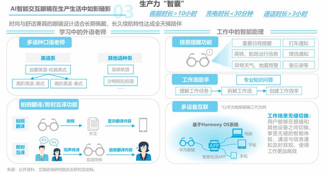 AI眼镜：“百镜大战”即将开团产业链投资机会风起云涌(图10)