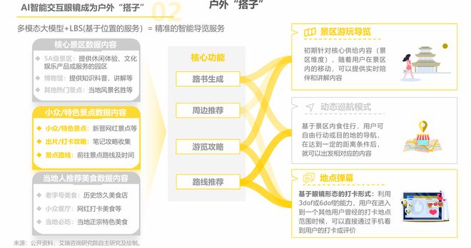 AI眼镜：“百镜大战”即将开团产业链投资机会风起云涌(图9)