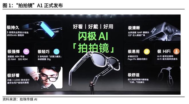 AI眼镜：“百镜大战”即将开团产业链投资机会风起云涌(图3)