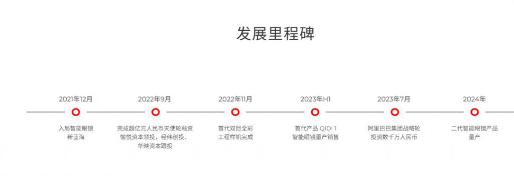 阿里投资的AR公司倒在AI眼镜风口(图3)