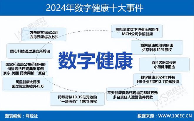 网经社：《2024年度中国数字健康市场数据报告》发布(图2)