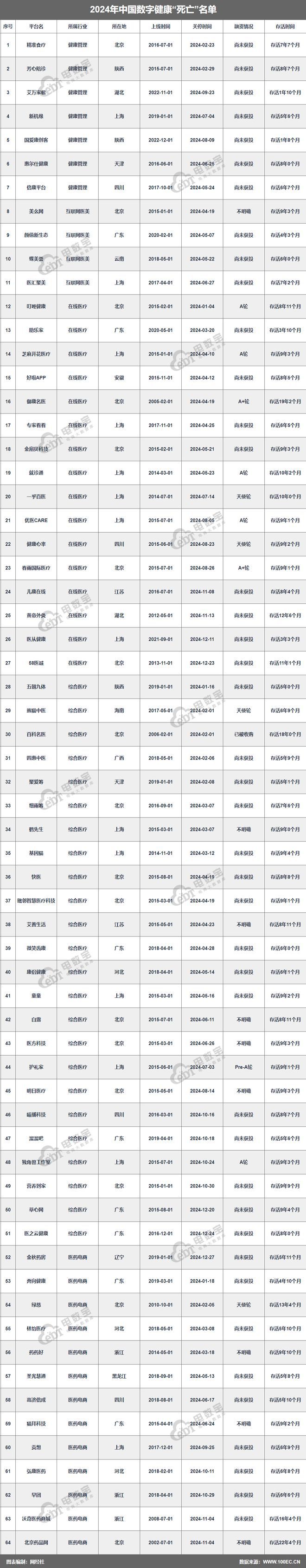 网经社：《2024年度中国数字健康市场数据报告》发布(图9)