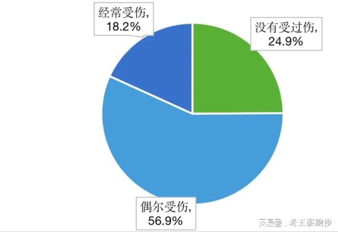 跑步热席卷中国跑者面临的健康危机令人瞠目！(图2)
