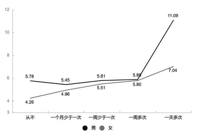 2024国民心理健康报告：未婚、离异或丧偶群体抑郁风险逐级上升(图3)