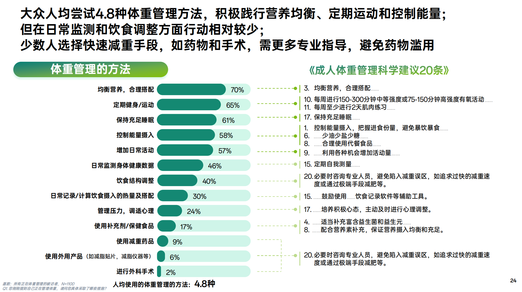 健康新风尚5·11晒腰节引爆全民体重管理热潮(图7)
