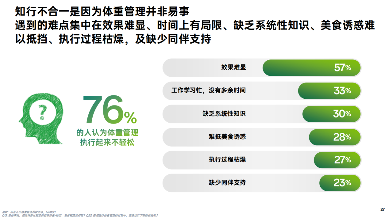 健康新风尚5·11晒腰节引爆全民体重管理热潮(图8)