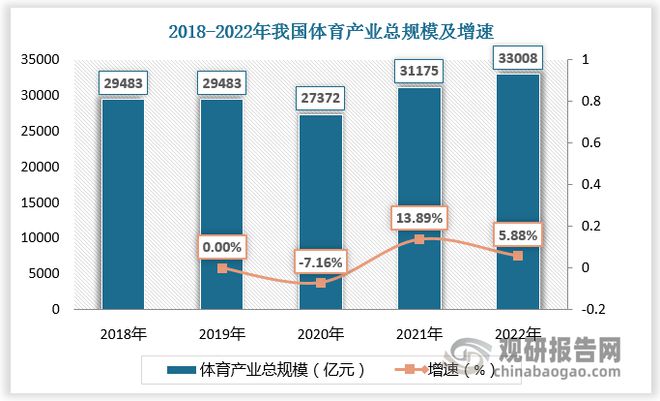 中国运动营养食品市场发展现状与投资前景报告（2024-2031年）(图4)