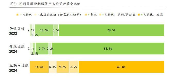 银发健康时代：2024中国银发消费人群洞察报告(图4)