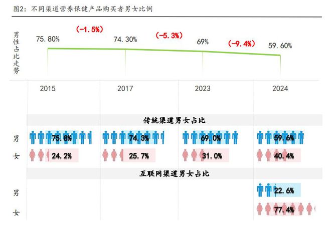 银发健康时代：2024中国银发消费人群洞察报告(图3)