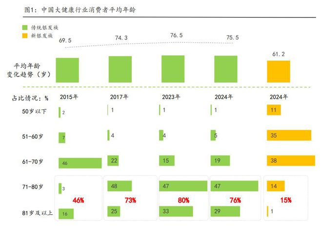 银发健康时代：2024中国银发消费人群洞察报告(图2)