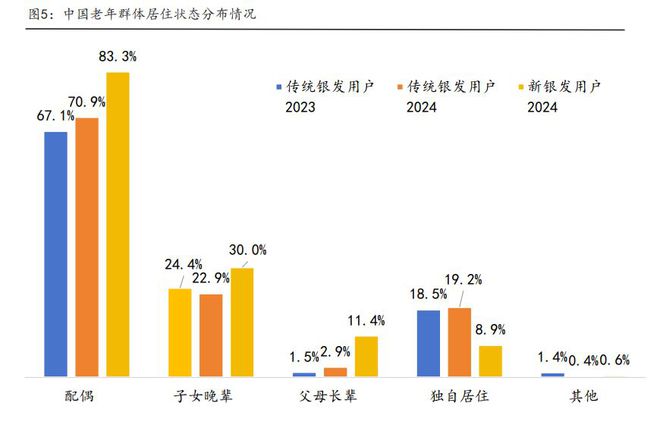 银发健康时代：2024中国银发消费人群洞察报告(图5)