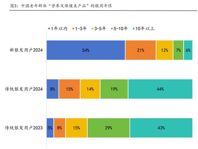 银发健康时代：2024中国银发消费人群洞察报告(图8)