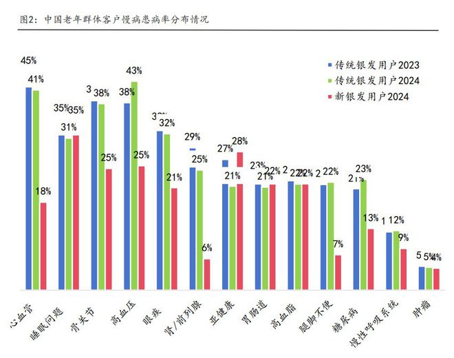 银发健康时代：2024中国银发消费人群洞察报告(图7)