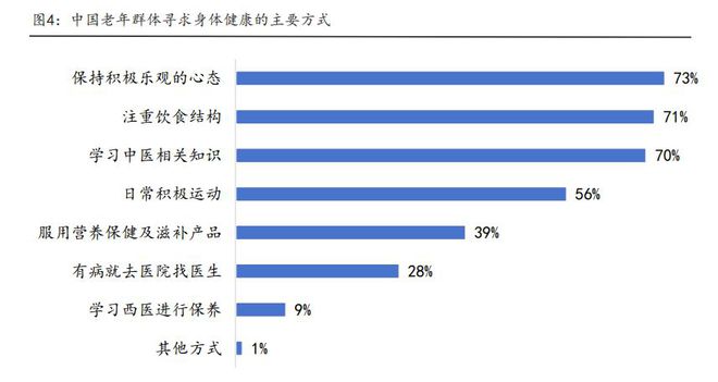 银发健康时代：2024中国银发消费人群洞察报告(图9)