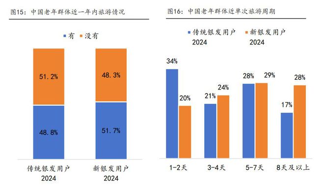 银发健康时代：2024中国银发消费人群洞察报告(图12)